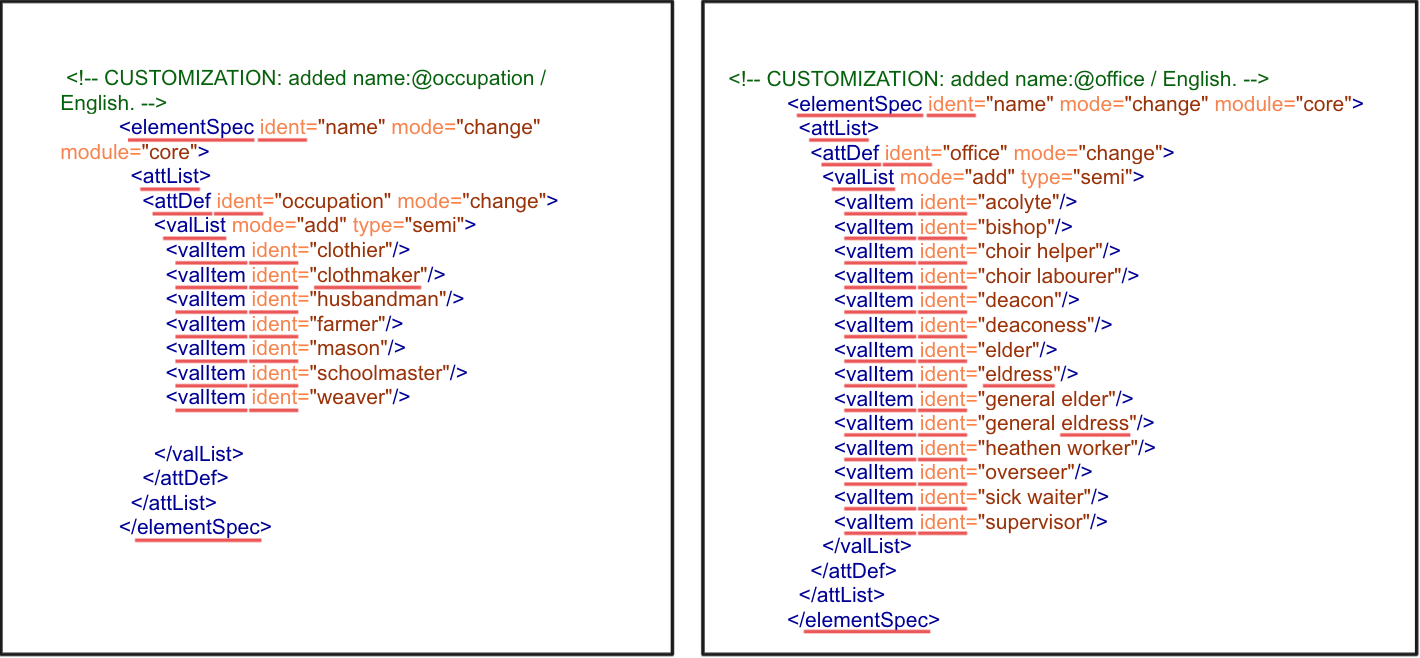 Building a custom schema to distinguish between “occupation” and “office”